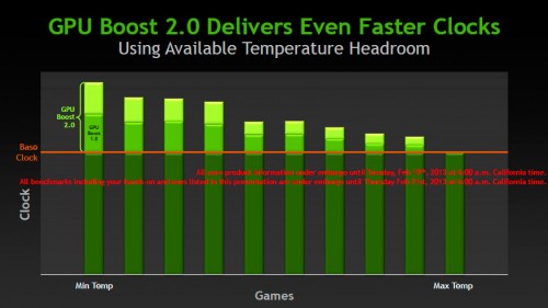 NVIDIA GeForce Titan GPU Boost