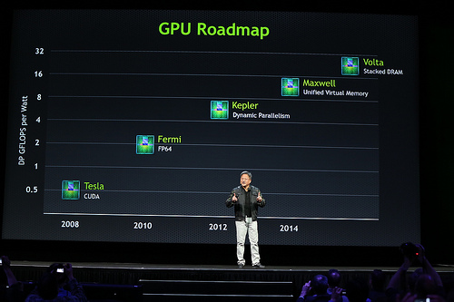 NVIDIA GPU Roadmap 2013