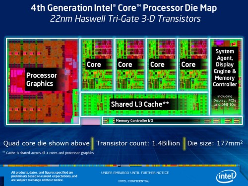 Intel Launches Its Most Power Efficient Processor Lineup Yet 4th Gen