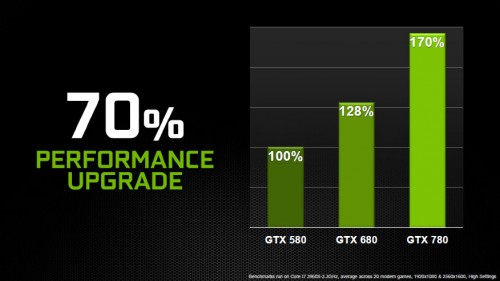 NVIDIA GeForce GTX 780 Performance Upgrade