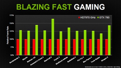 NVIDIA GeForce GTX 780 Performance Upgrade Versus 7970 GHz Edition
