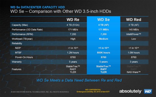 WD Se Slide 03