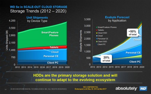 WD Se Slide 04