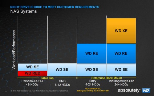 WD Se Slide 05