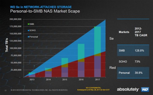 WD Se Slide 07