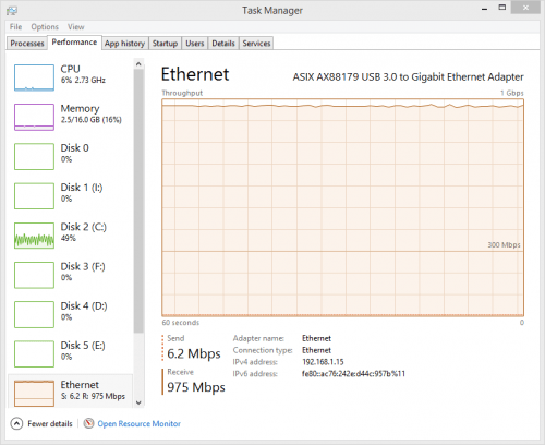 Diamond UE3000 70GB Transfer - Bandwidth