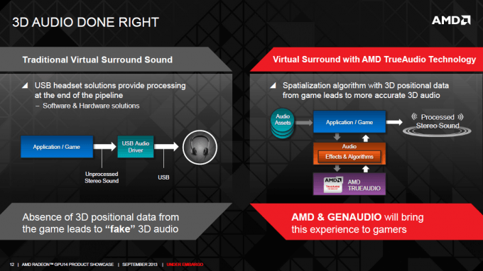 AMD TrueAudio Advantages