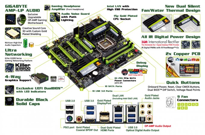 GIGABYTE G1. Sniper 5 Features