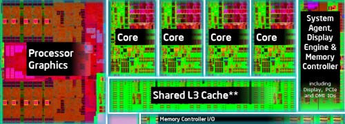 Intel Haswell Die