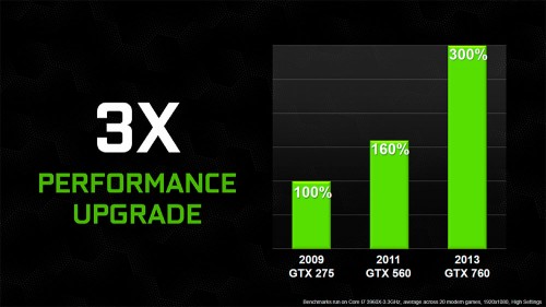 NVIDIA GeForce GTX 760 Comparison