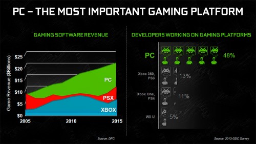 NVIDIA GeForce GTX 760 Review GTX 700 Hits the Mainstream Techgage