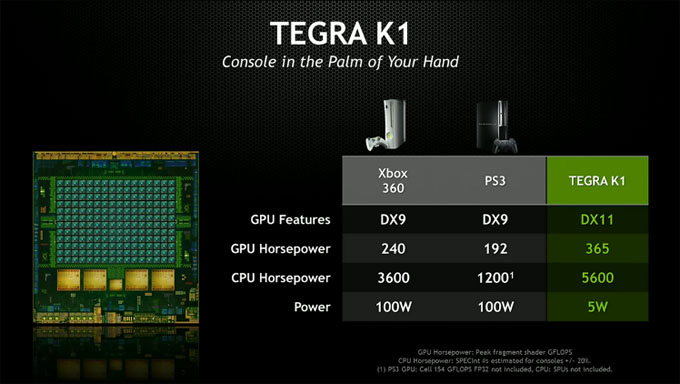 NVIDIA Tegra K1 Comparison to Consoles