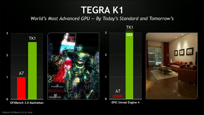 Tegra K1 Performance Versus iPhone A7 - CES 2014