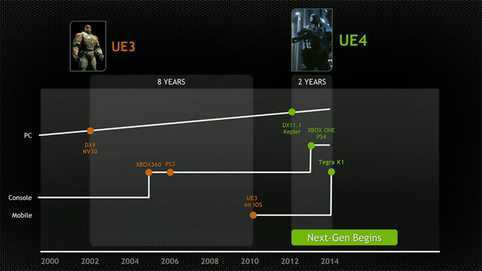 Tegra K1 Unreal Engine Comparison - CES 2014