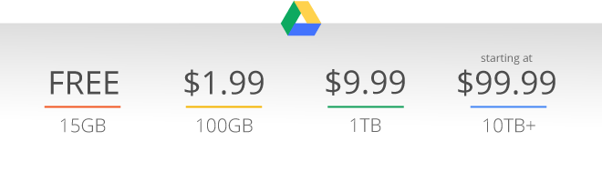 Google Drive Pricing