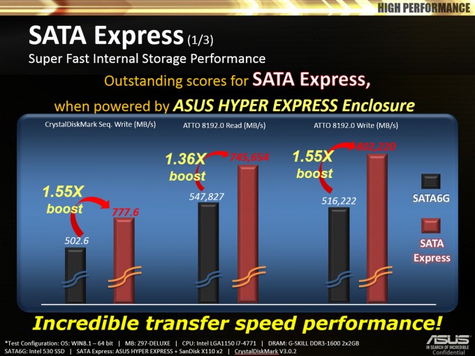 ASUS Z97 Motherboards - SATA Express