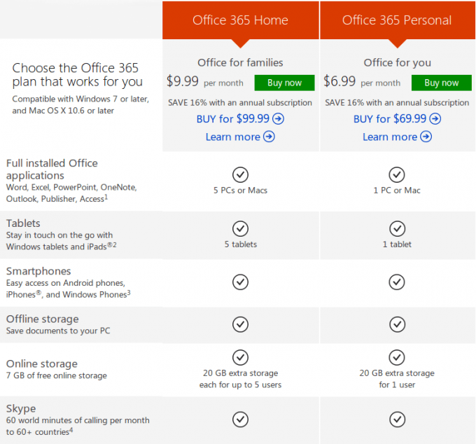 how much does microsoft 365 personal cost