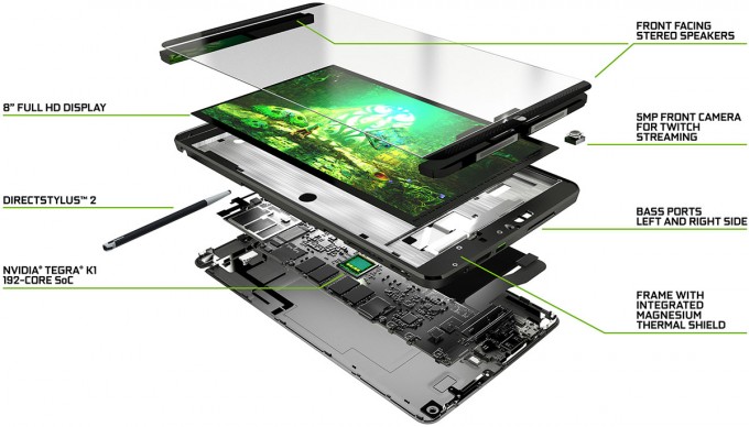 NVIDIA SHIELD Tablet - Exploded View