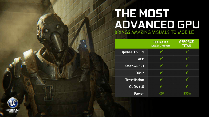 Tegra K1 Gaming is Near: NVIDIA SHIELD Tablet & Controller Preview –  Techgage