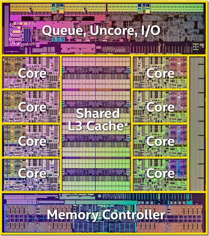 Intel Haswell-E Processor - Block Diagram