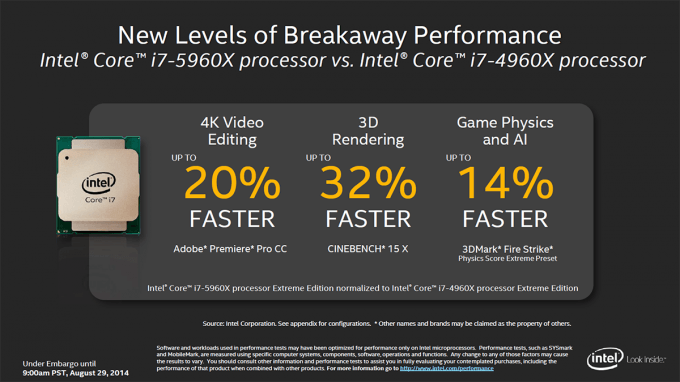 Intel Haswell-E Performance Expectations