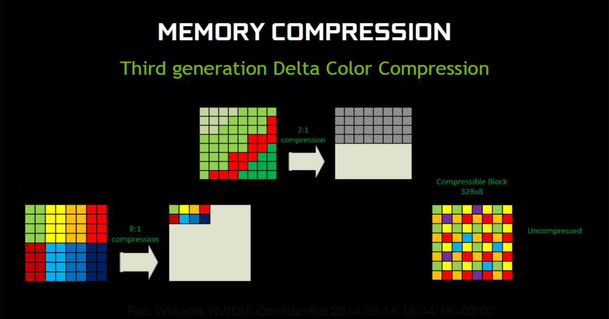 NVIDIA Maxwell – Memory Compression – Techgage