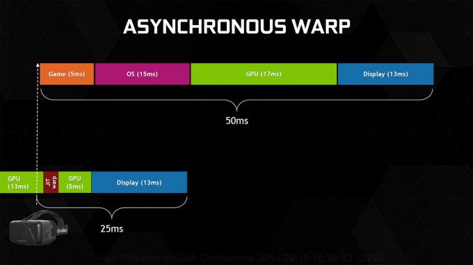 NVIDIA Maxwell - VR Latency Reduction