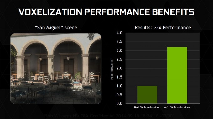 NVIDIA Maxwell - VXGI