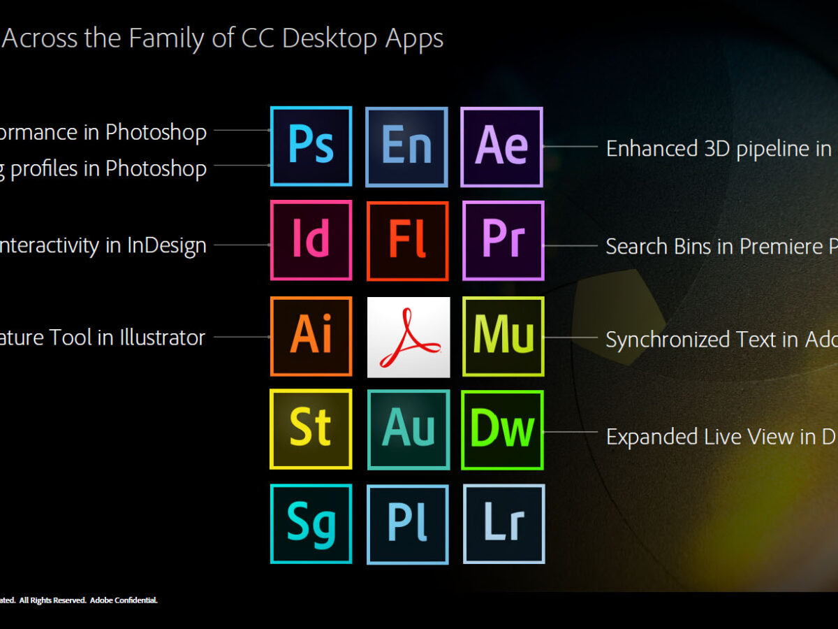 A Look at Adobe's Creative Cloud Fall 2014 Update – Techgage
