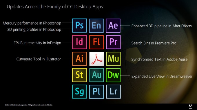 Adobe Creative Cloud Fall 2014 Update - Enhancements