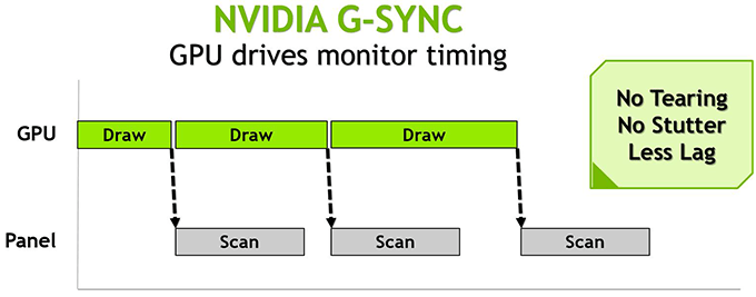 NVIDIA G-SYNC Explanation