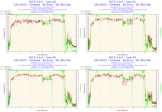 Puget Systems Test Bench Kit EATX Version 1 - OCCT Max Load