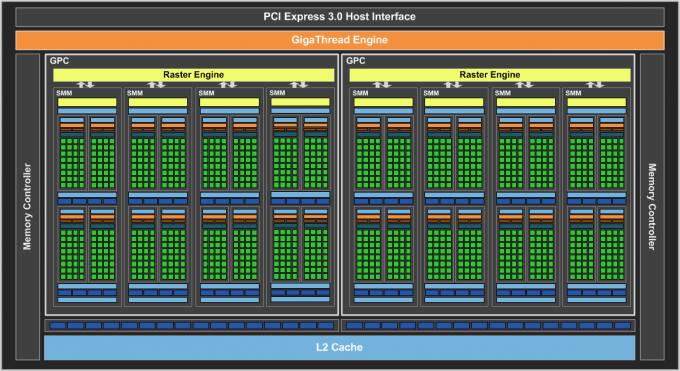 NVIDIA GeForce GTX 960 - Block Diagram