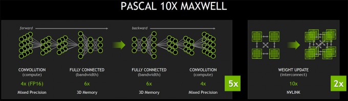 NVIDIA GTC - Pascal Roadmap