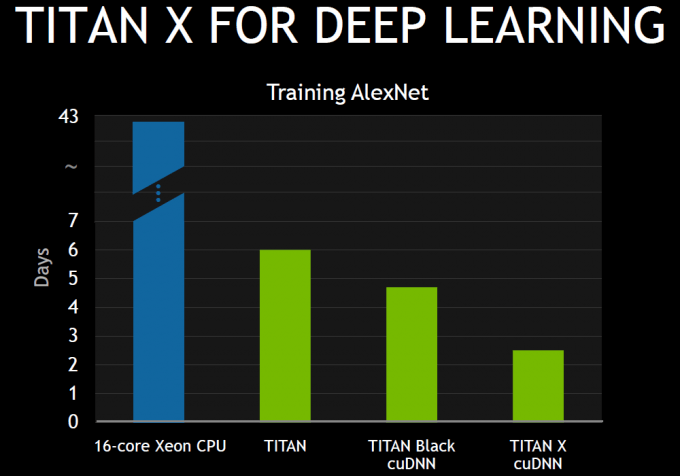 NVIDIA TITAN X For Deep-learning