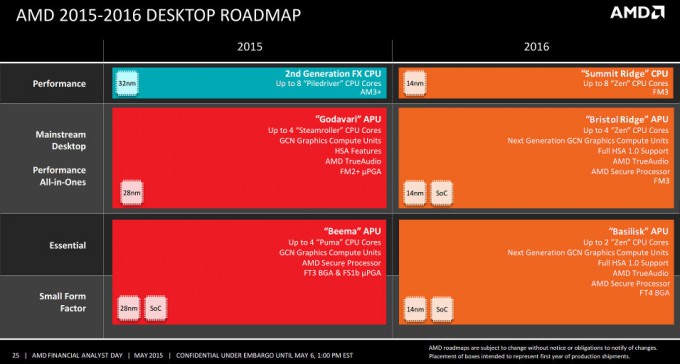 AMD 2015 - 2016 Desktop Roadmap
