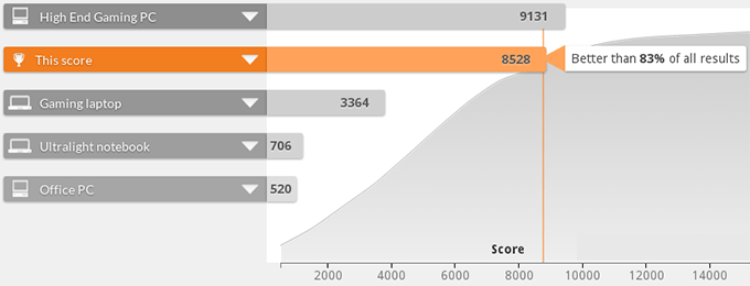 ASUS G751JY Gaming Notebook - 3DMark