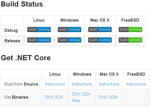 .NET Core - Windows, Linux, OS X, BSD