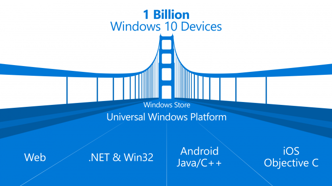 Windows 10 - Universal App Support