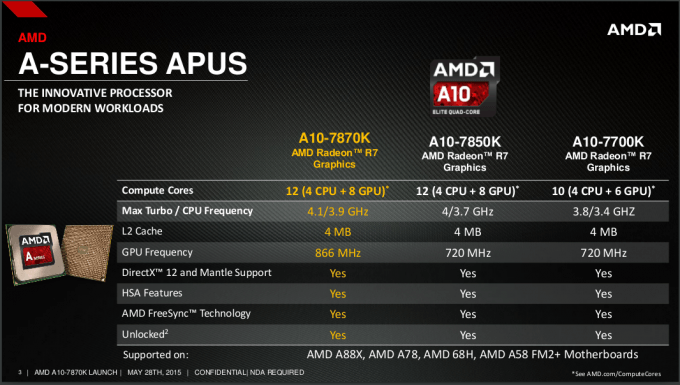 AMD A10-7870K Comparison