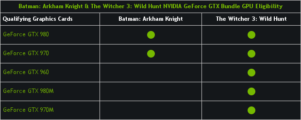 NVIDIA GeForce - Witcher 3 and Batman Arkham Knight Promotion