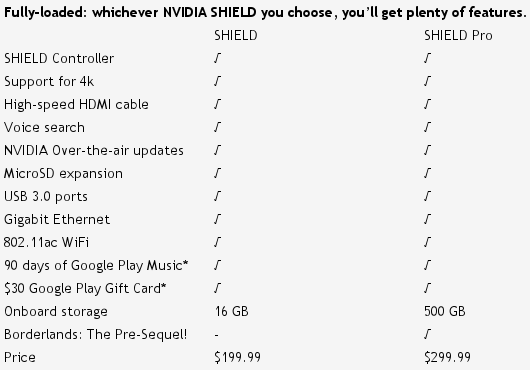 NVIDIA SHIELD Models