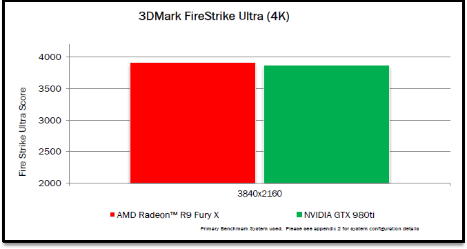 AMD Radeon Fury X - 3DMark Fire Strike Ultra