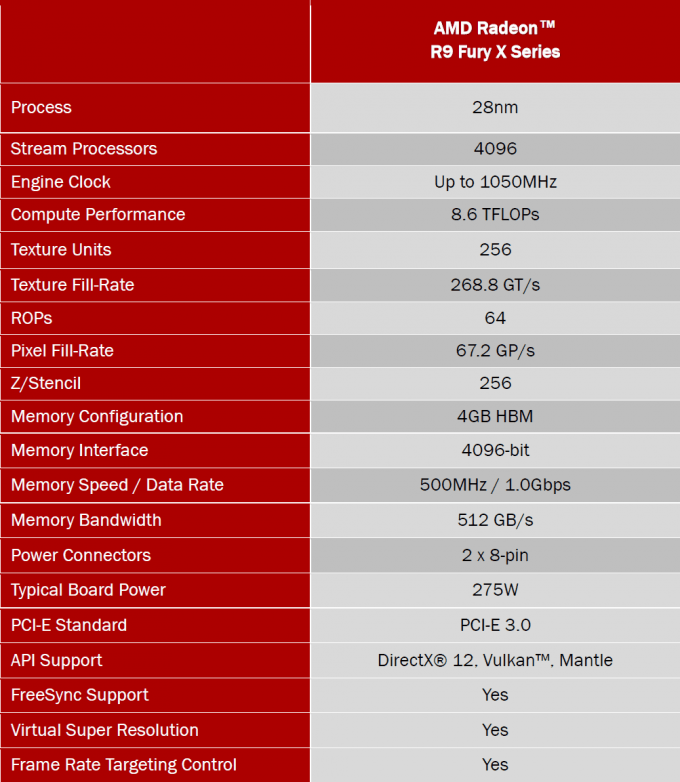 AMD Radeon Fury X Graphics Card Specifications