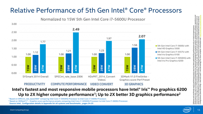 Intel Broadwell Desktop Processors - Expected Performance Boosts