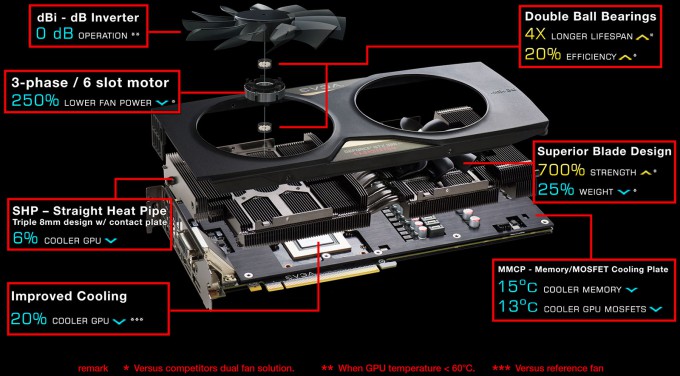 EVGA GeForce GTX 980 Ti Classified - Exploded View