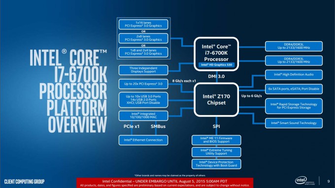 Intel Skylake Platform Overview