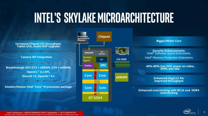 Intel Skylake Press Release - Microarcitecture Slide