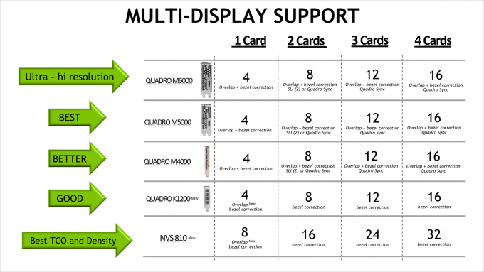 NVIDIA 2015 Workstation GPU Multi-display Matrix