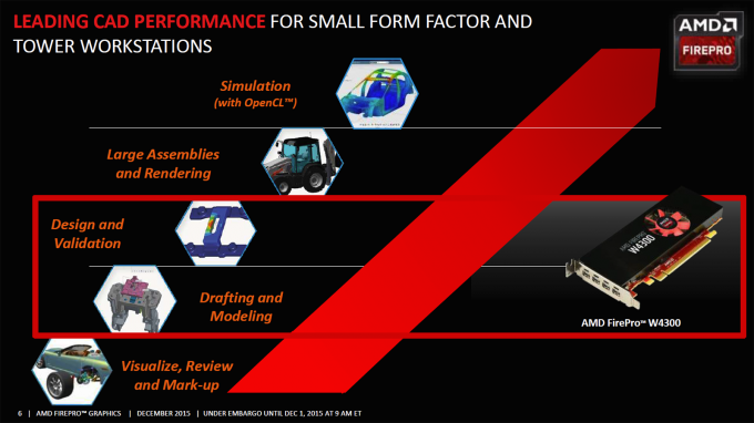 AMD FirePro W4300 Workflow Goals